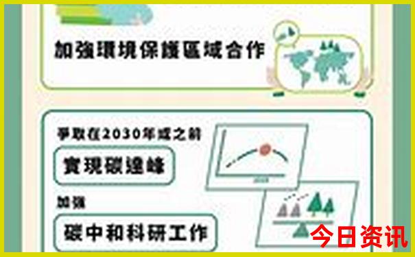 重庆附近景点有哪些